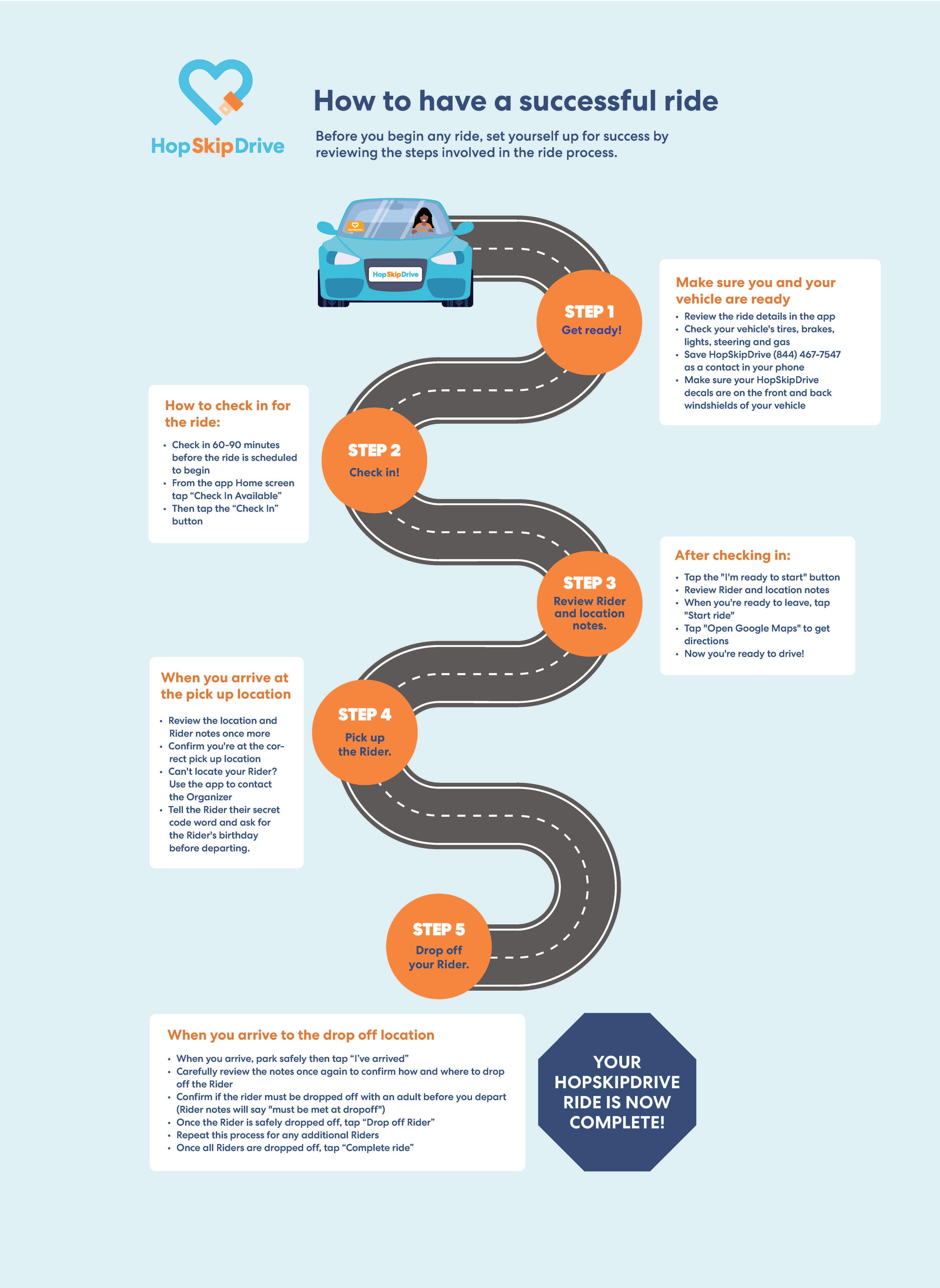 Infographic showing 5 steps for completing a successful HopSkipDrive ride, illustrated with a winding road and orange circular markers