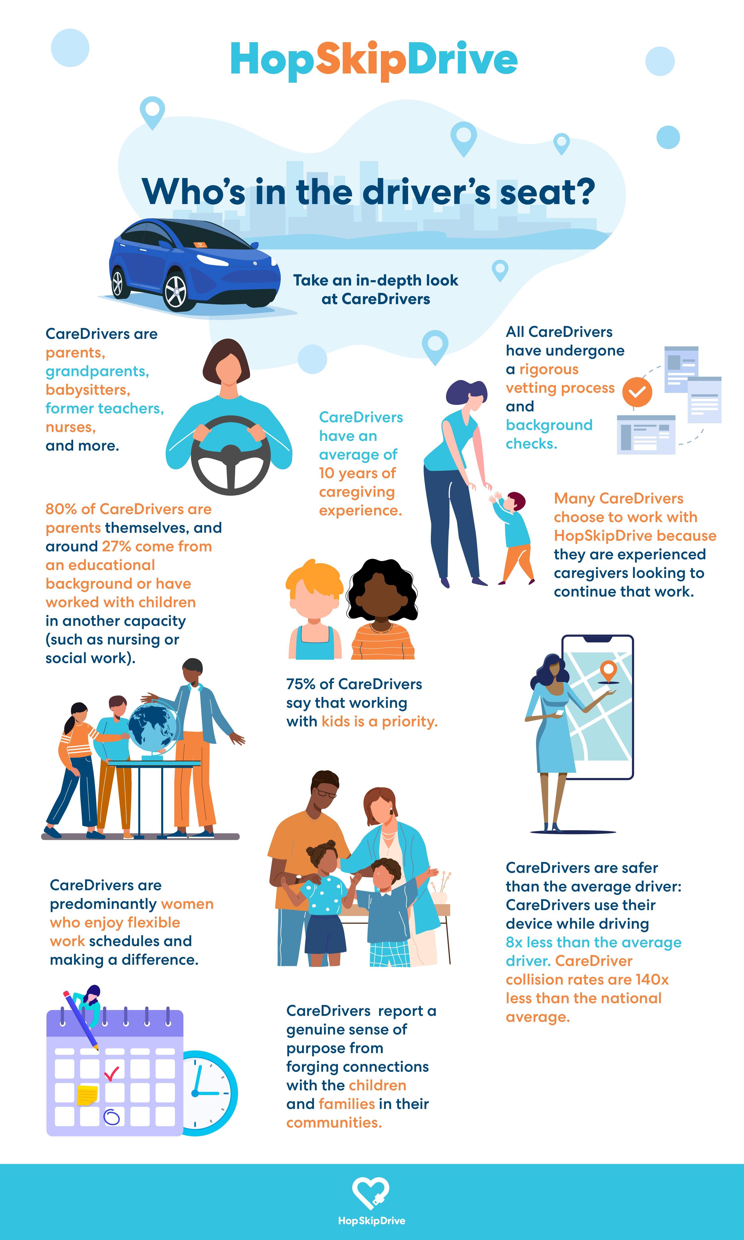 Infographic detailing qualifications and characteristics of HopSkipDrive CareDrivers, including experience, safety stats, and demographics